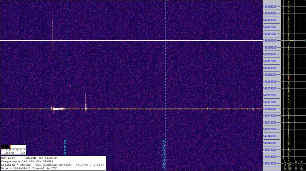 Enregistrement réalisé le 12 Août 2019 à 02:34 UTC en JN36BE 